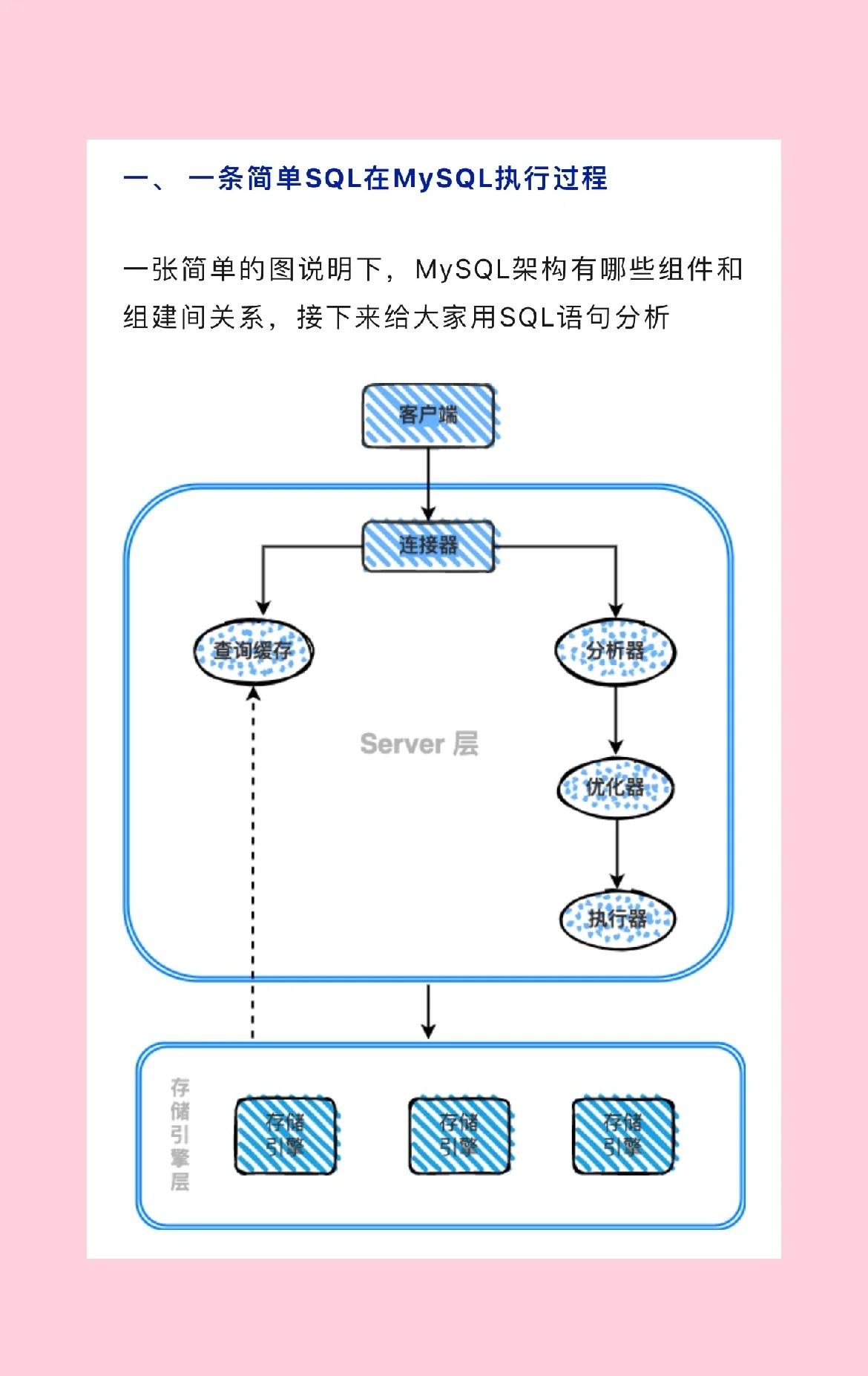 sqlservser客户端配置plsql配置tnsnamesora
